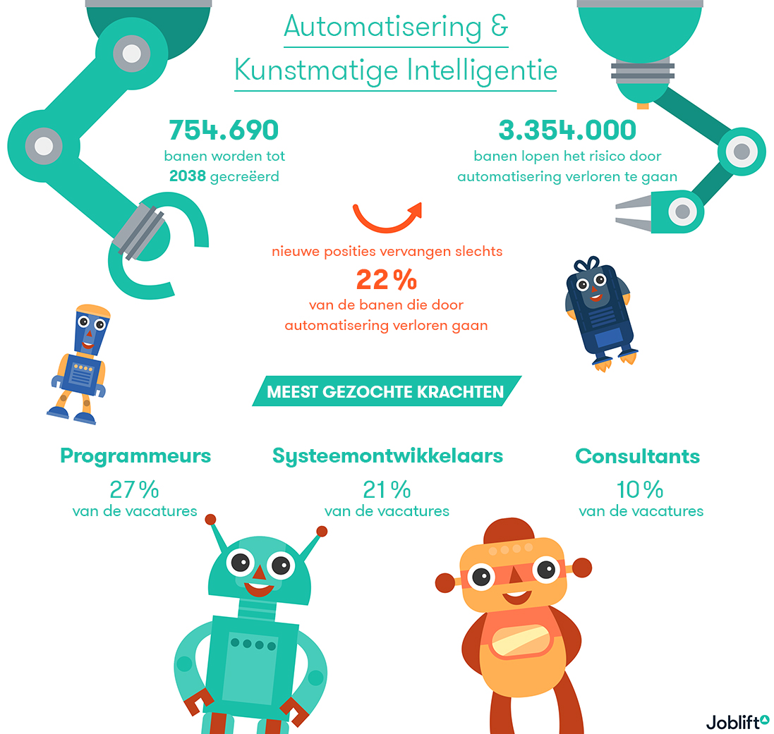 Automatisering%20Infographic