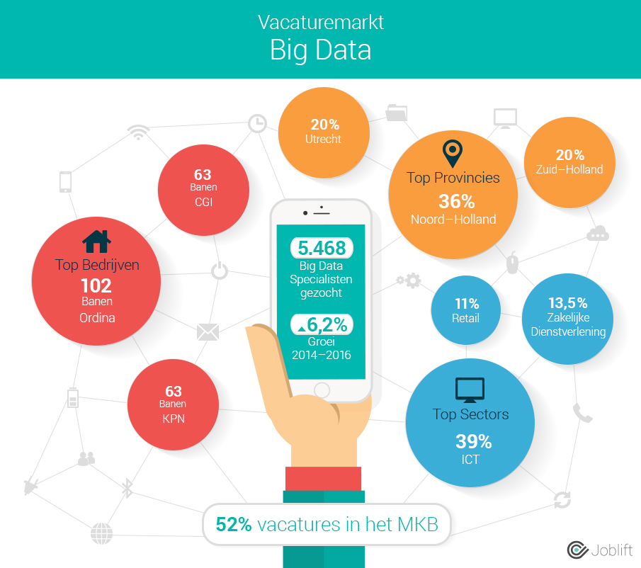 big-data-nl