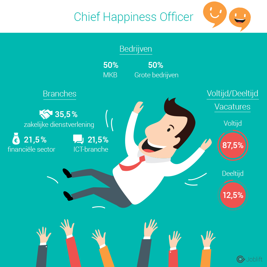 chiefhappinessofficer